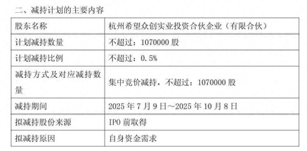 配资炒股开户 豪悦护理股东希望众创拟减持，公司上市至今董事长一家三口获超6亿元分红